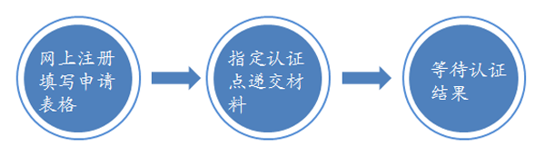 国（境）外学历认证流程